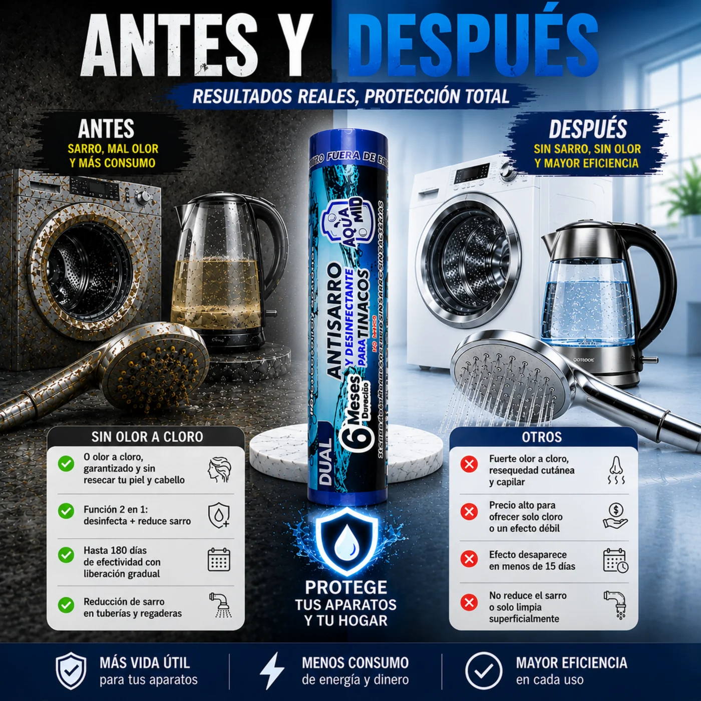 Antes y después: regadera, boiler, lavadora y jarra sin sarro