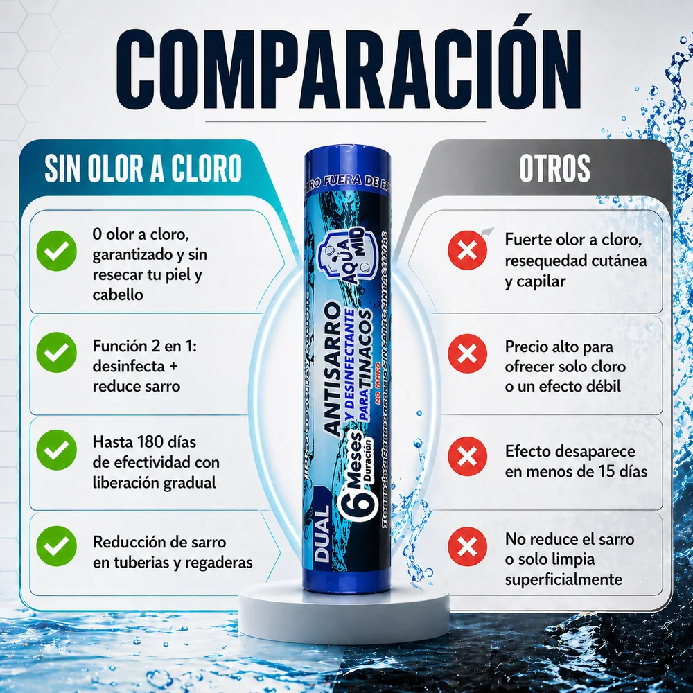 Comparación AQUAMID vs otros
